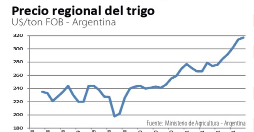 Gráficas NCL.jpg