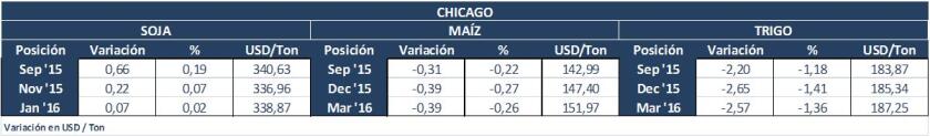 chicago lunes 17