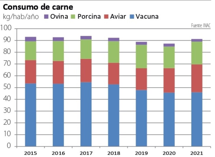 Consumo de carnes.jpg