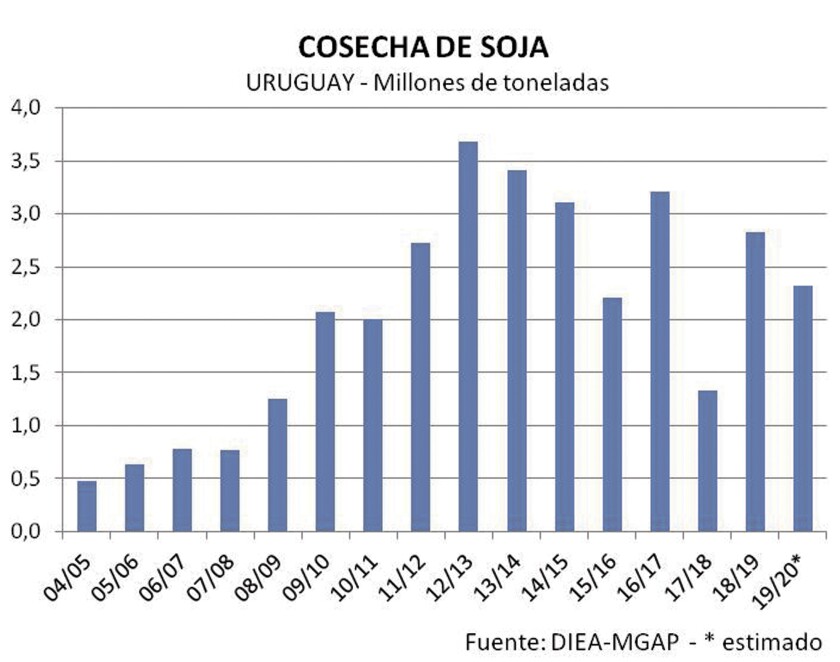 cosecha-de-soja.jpg