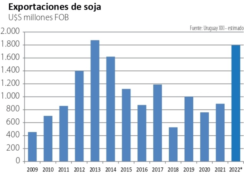 exportaciones soja.jpg