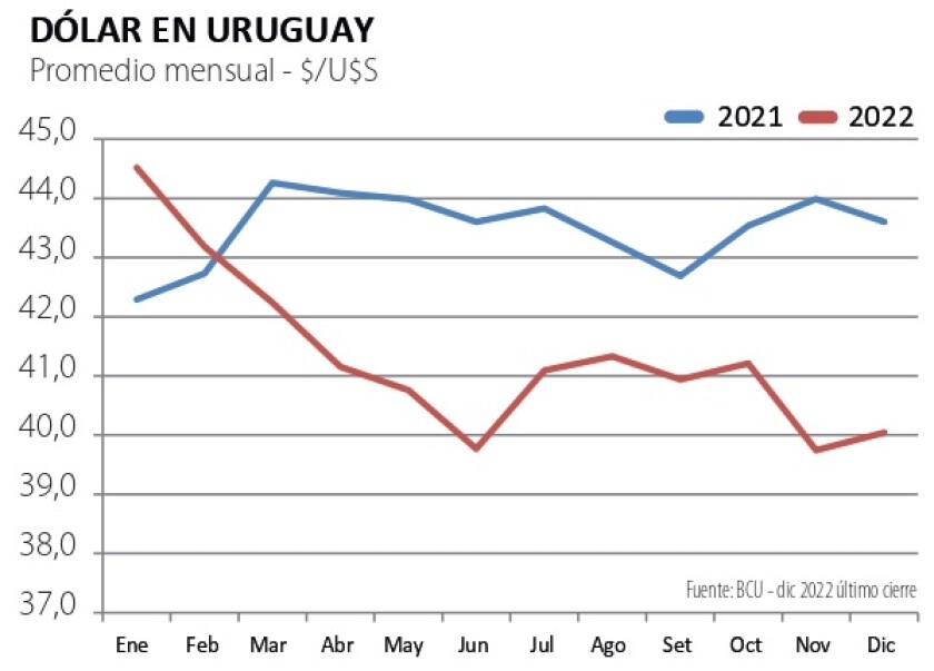Dólar en Uruguay.jpg