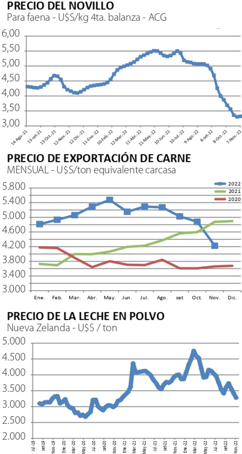 Indicadores
