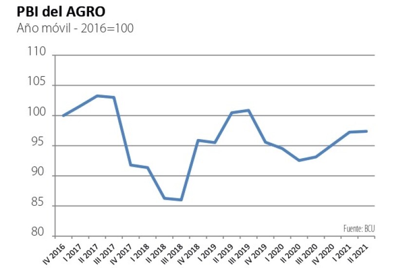 pbi del agro.jpg