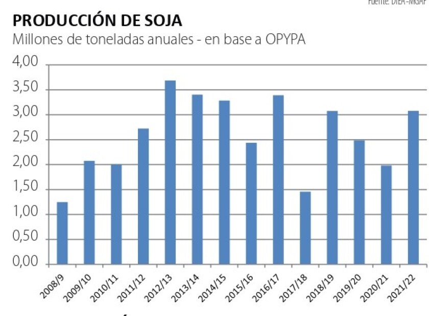producción de soja .jpg