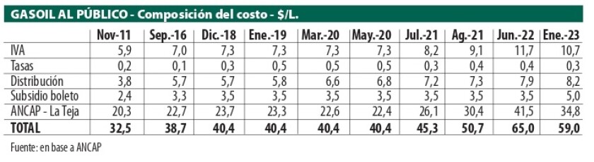 Gasoil al público.jpg