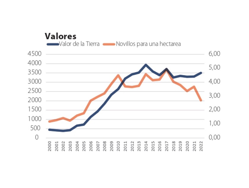 valores