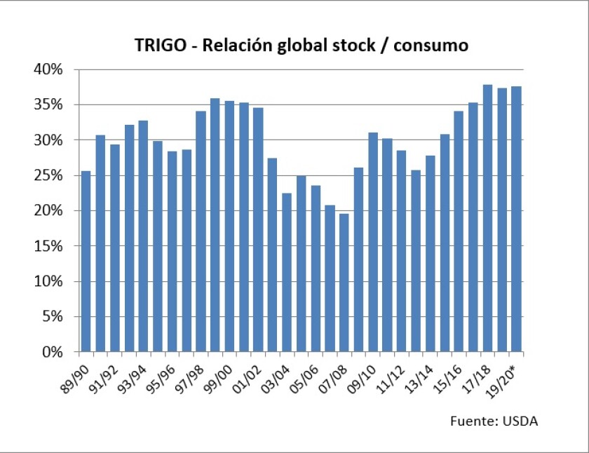 trigo-relacion-global.jpg