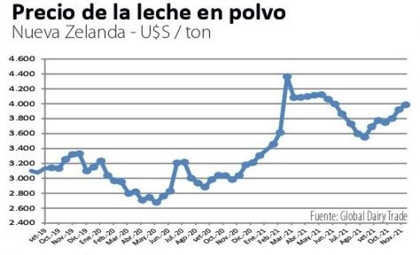 Precio de la leche en polvo ok.jpg