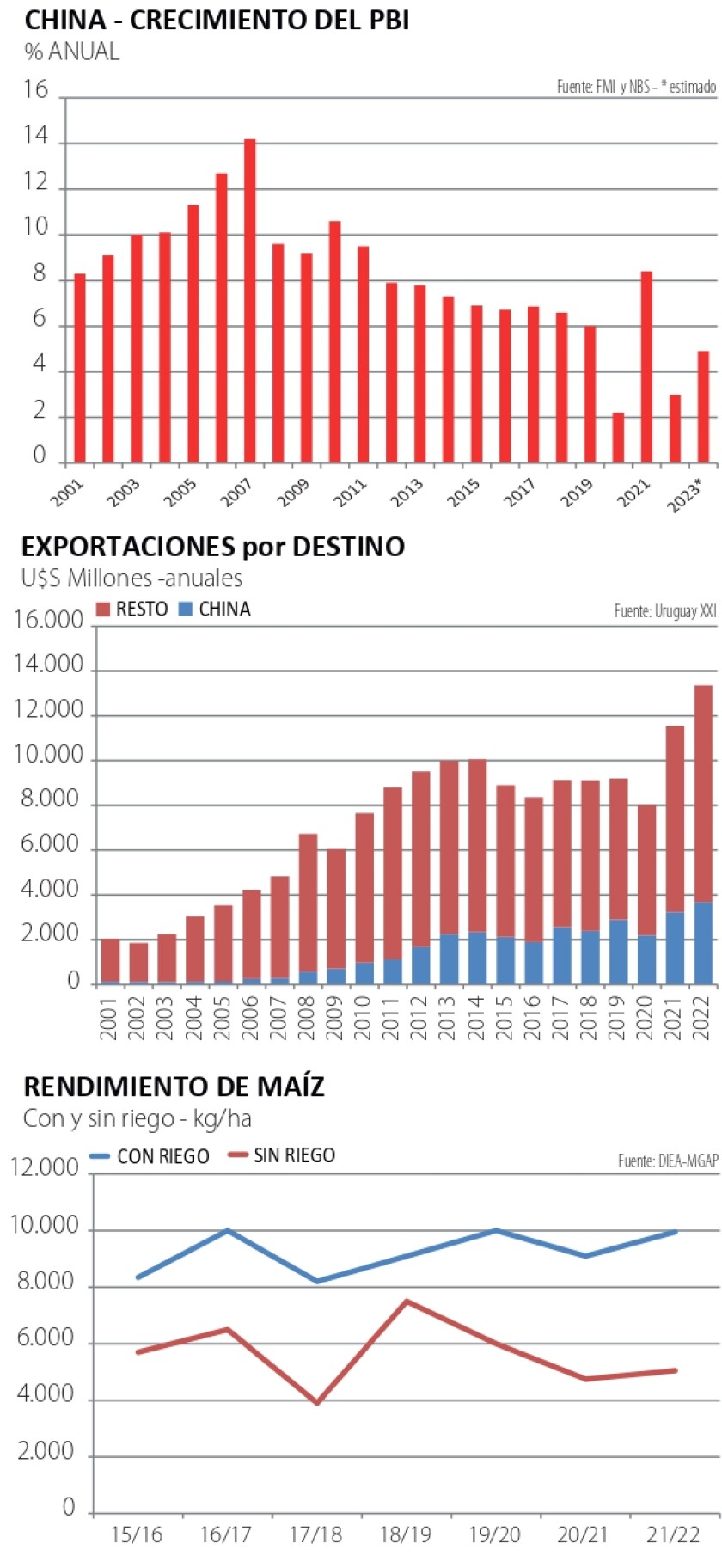 gráficas