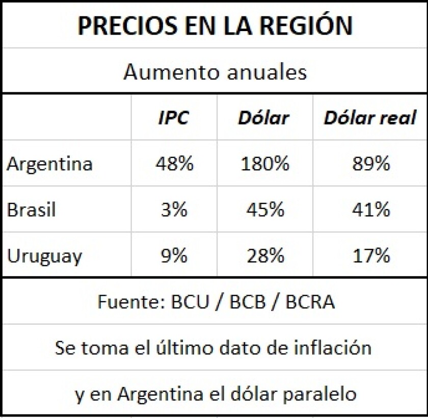 precios-en-la-region.jpg