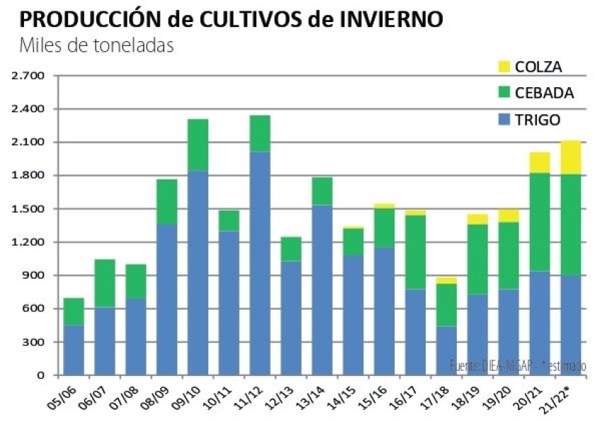 Producción Cultivos de Invierno ok.jpg