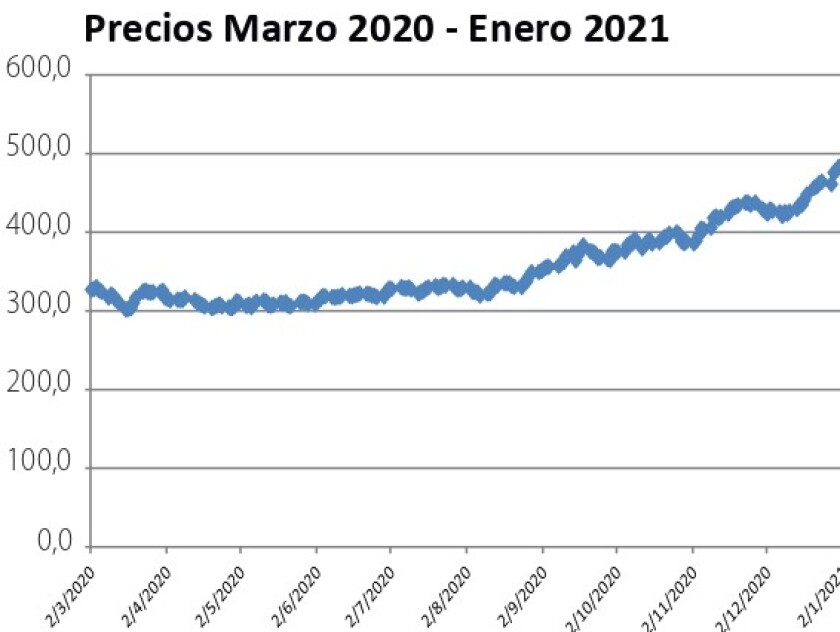 precio-marzo.jpg