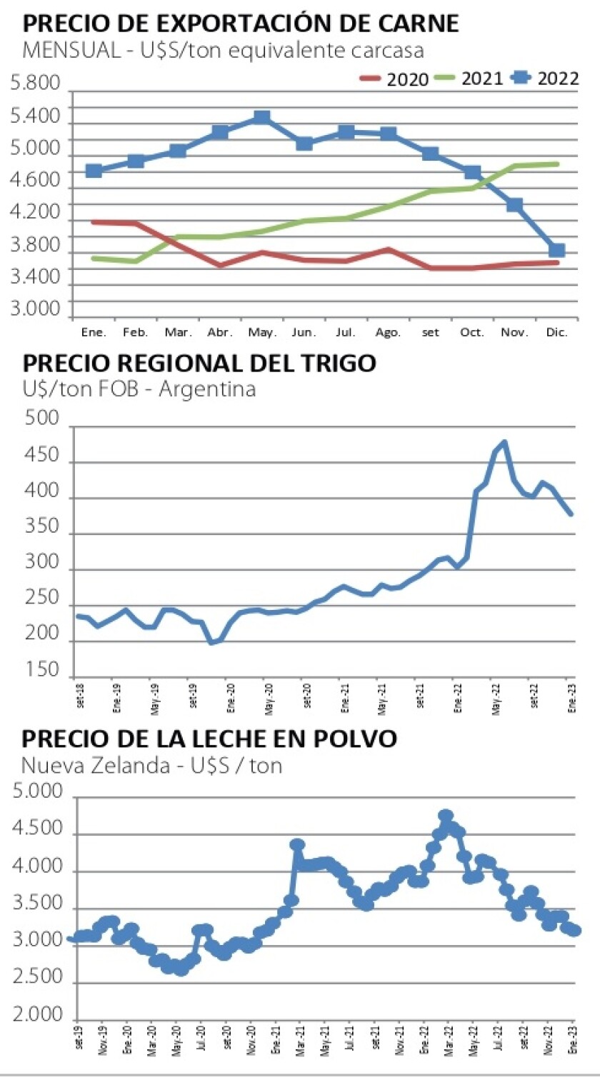 Gráficas NCL.jpg
