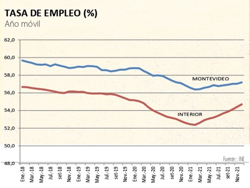 Tasa de empleo.jpg