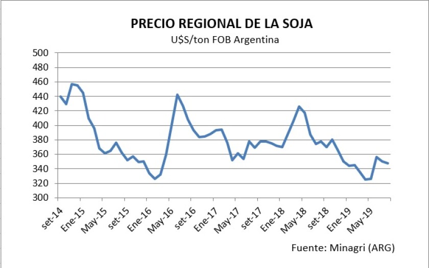 precio-regional-de-la-soja.jpg