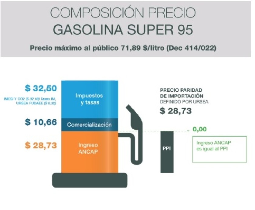Composición precio gasolina Súper 95.jpg