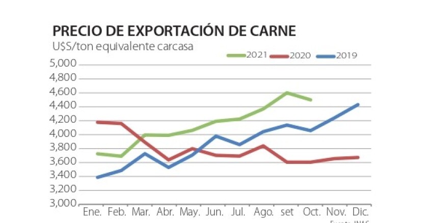 exportaciones .jpg