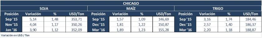chicago miércoles 5