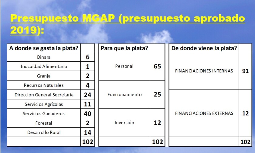 presupuesto-mgap-19.jpg
