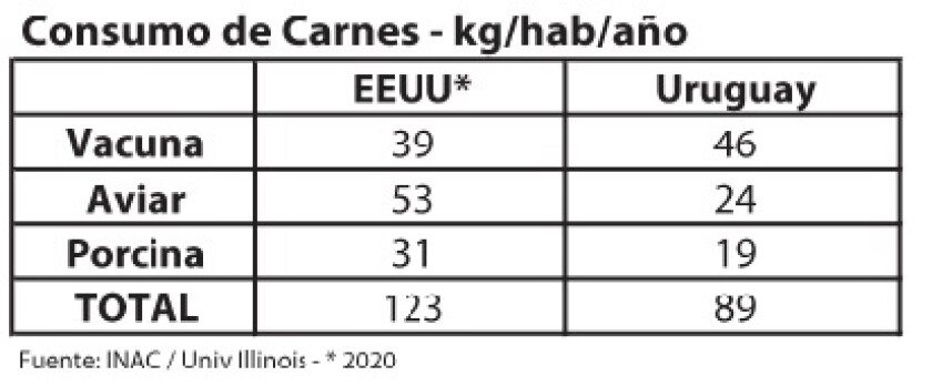 Cuadro consumo de carne.jpg