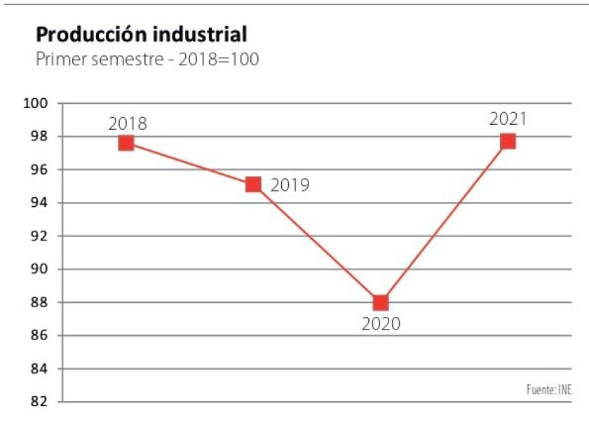 produccion-industrial.jpg