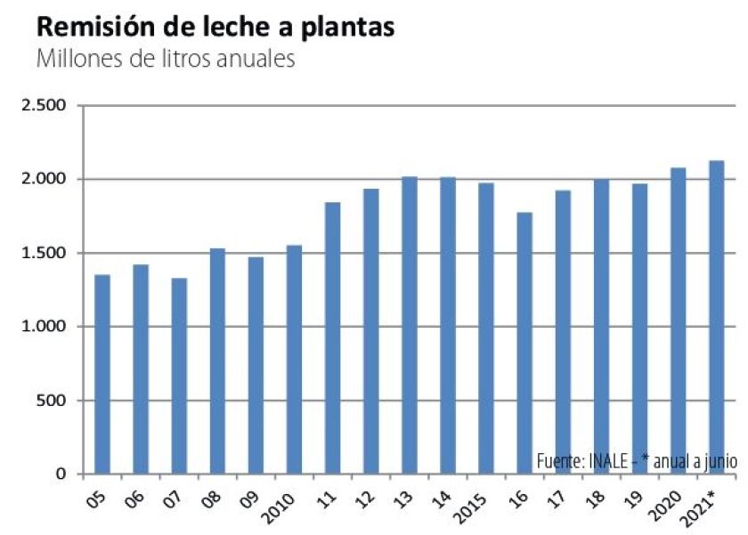 remision-de-leche-a-plantas.jpg