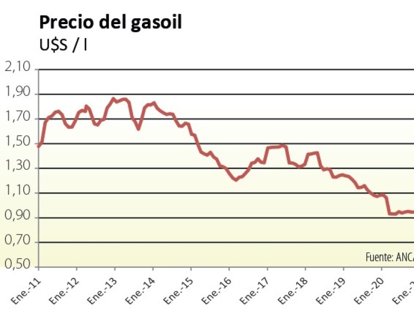 precio-gasoil.jpg