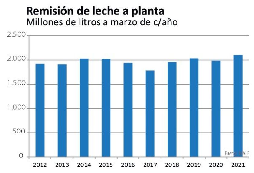 remision-de-leche-a-planta.jpg