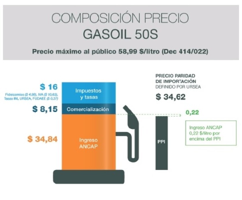 Composición precio Gasoil.jpg