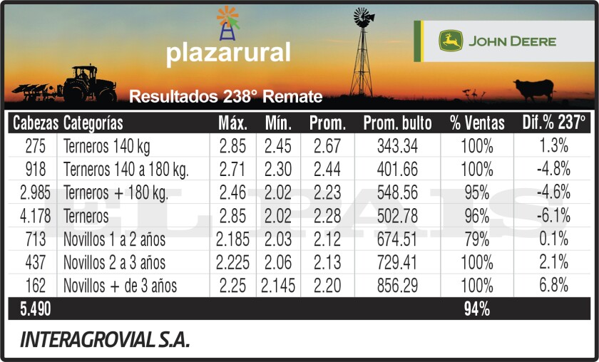 Promedios Plaza rural día 1 remate septiembre