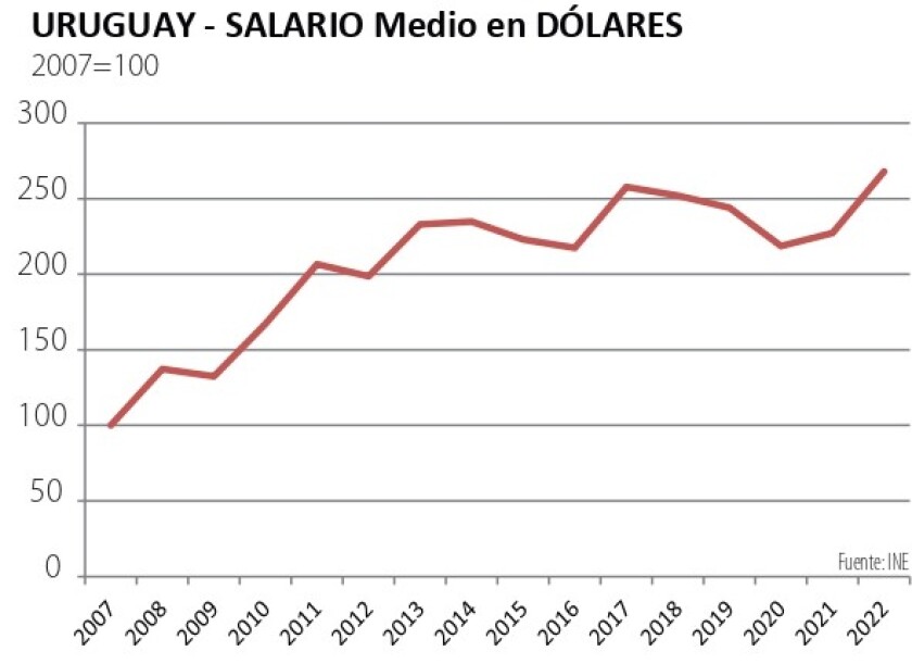 salario medio.jpg
