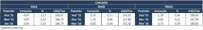 chicago lunes 17