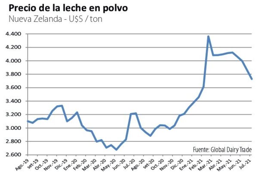 precio-de-la-leche-en-polvo.jpg