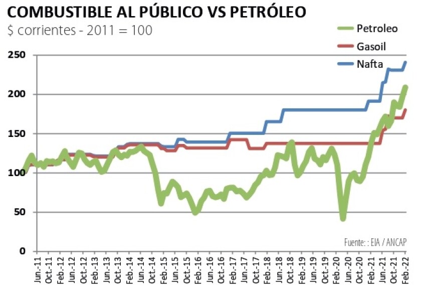 Combustible al público vs petróleo.jpg