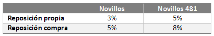 GRAFICO 4