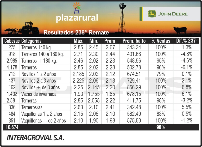 Resultado Plazarural jueves