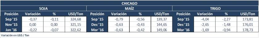 Chicago miércoles 2