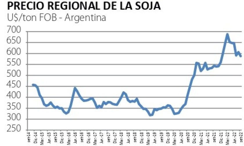 precio regional de la soja.jpg