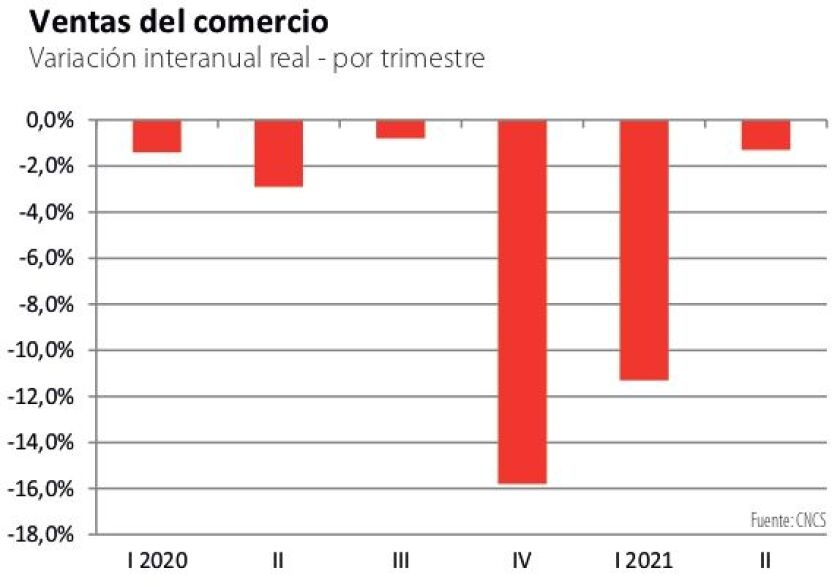ventas-del-comercio.jpg
