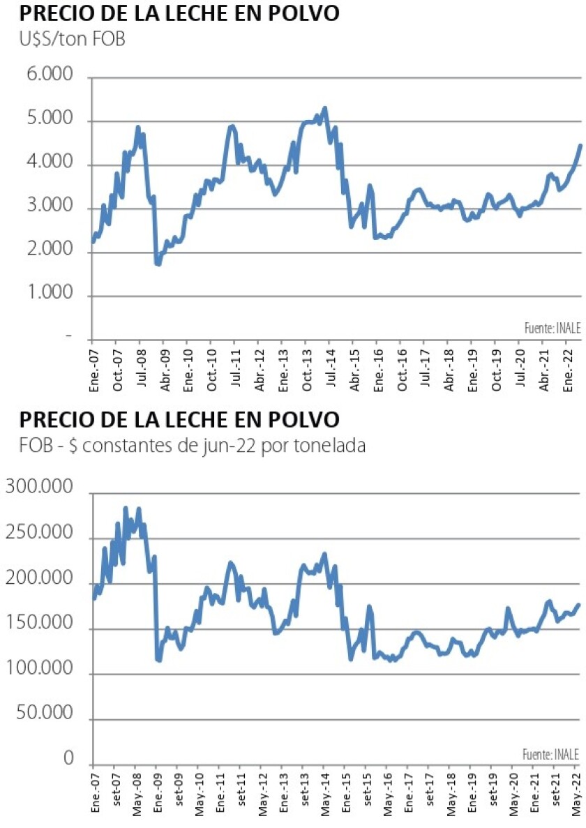 leche en polvo.jpg