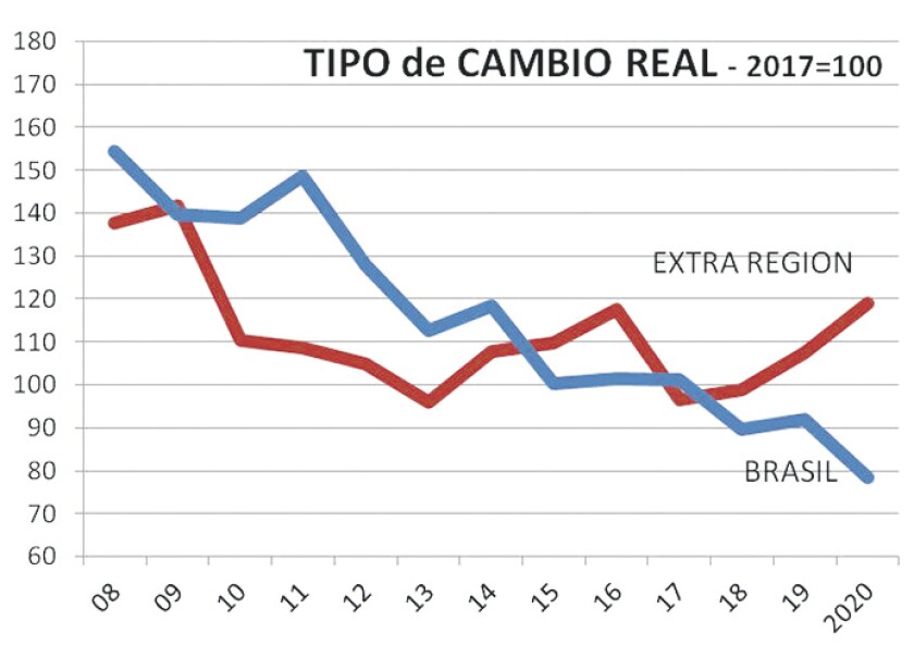tipo-de-cambio-real.jpg
