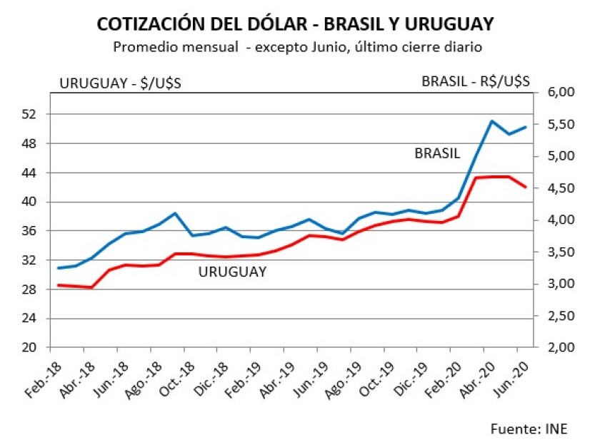 cotizacion-del-dolar-brasil-y-uruguay.jpg
