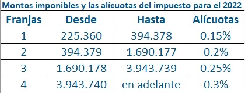 Impuesto de Primaria.jpg