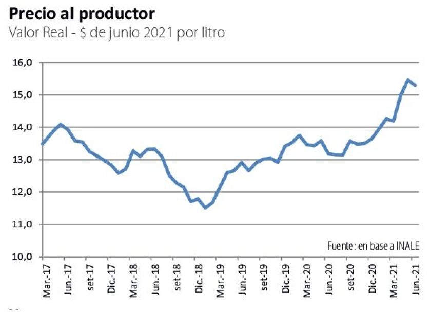 precio-al-productor.jpg