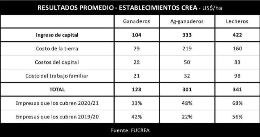 Cuadro Resultados promedio CREA.jpg