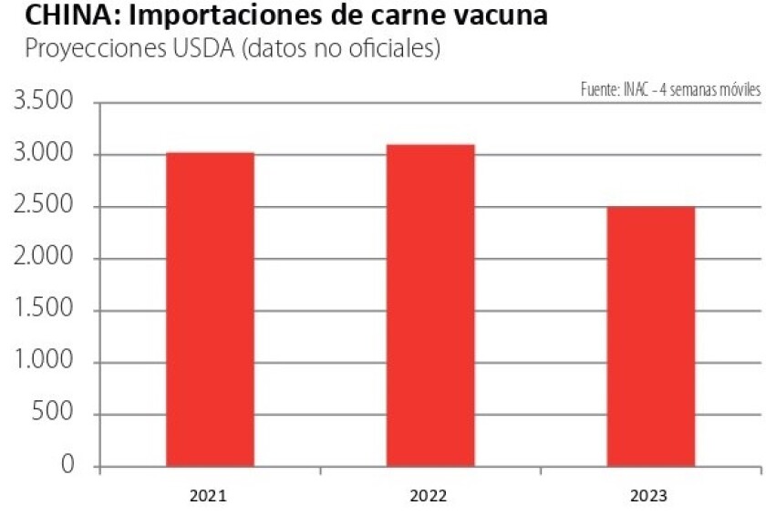 china importaciones carne vacuna .jpg