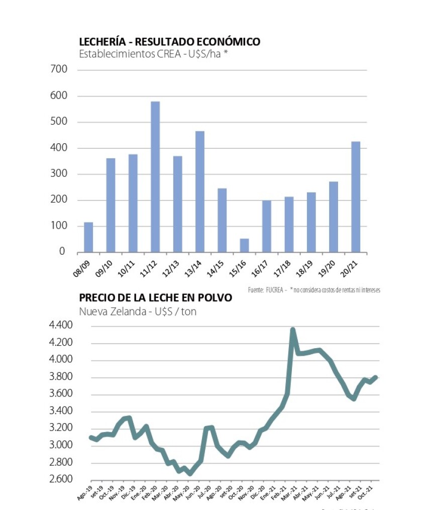 lechería 1 .jpg