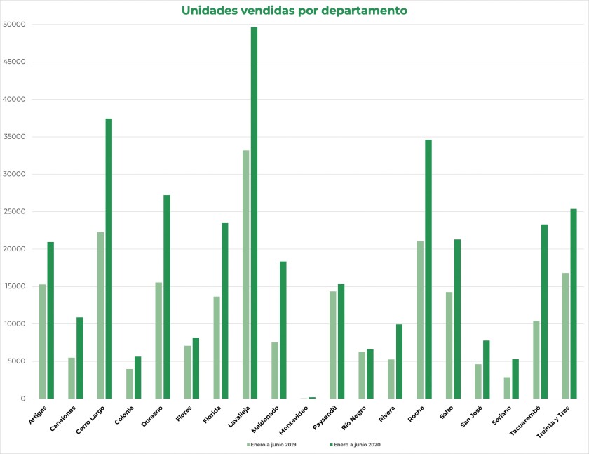 unidades-vendidas-por-dpto.jpg