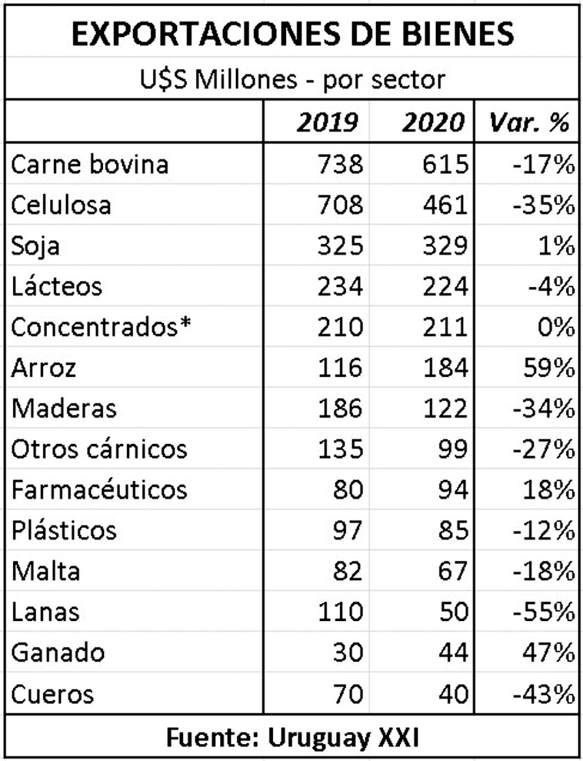 exportaciones-de-bienes-por-sector.jpg